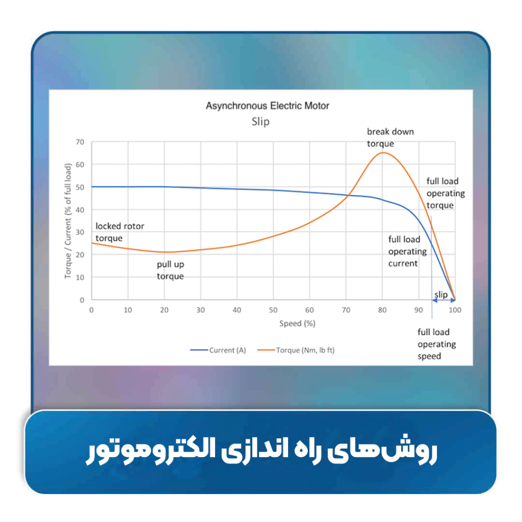 راه اندازی الکتروموتور- روش‌های راه اندازی الکتروموتور