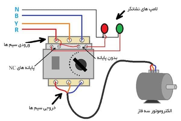 راه اندازی الکتروموتور - روش‌های راه اندازی الکتروموتور